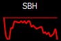 SBH